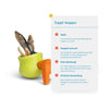 Toppl® Stopper.